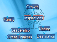 Not Just Information. Create a Brain of Inspirations.